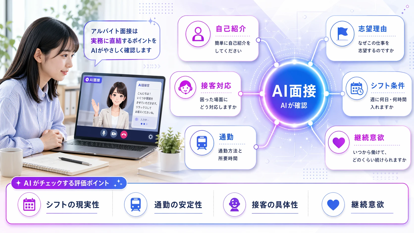 【アルバイト】AI面接でよく聞かれる質問