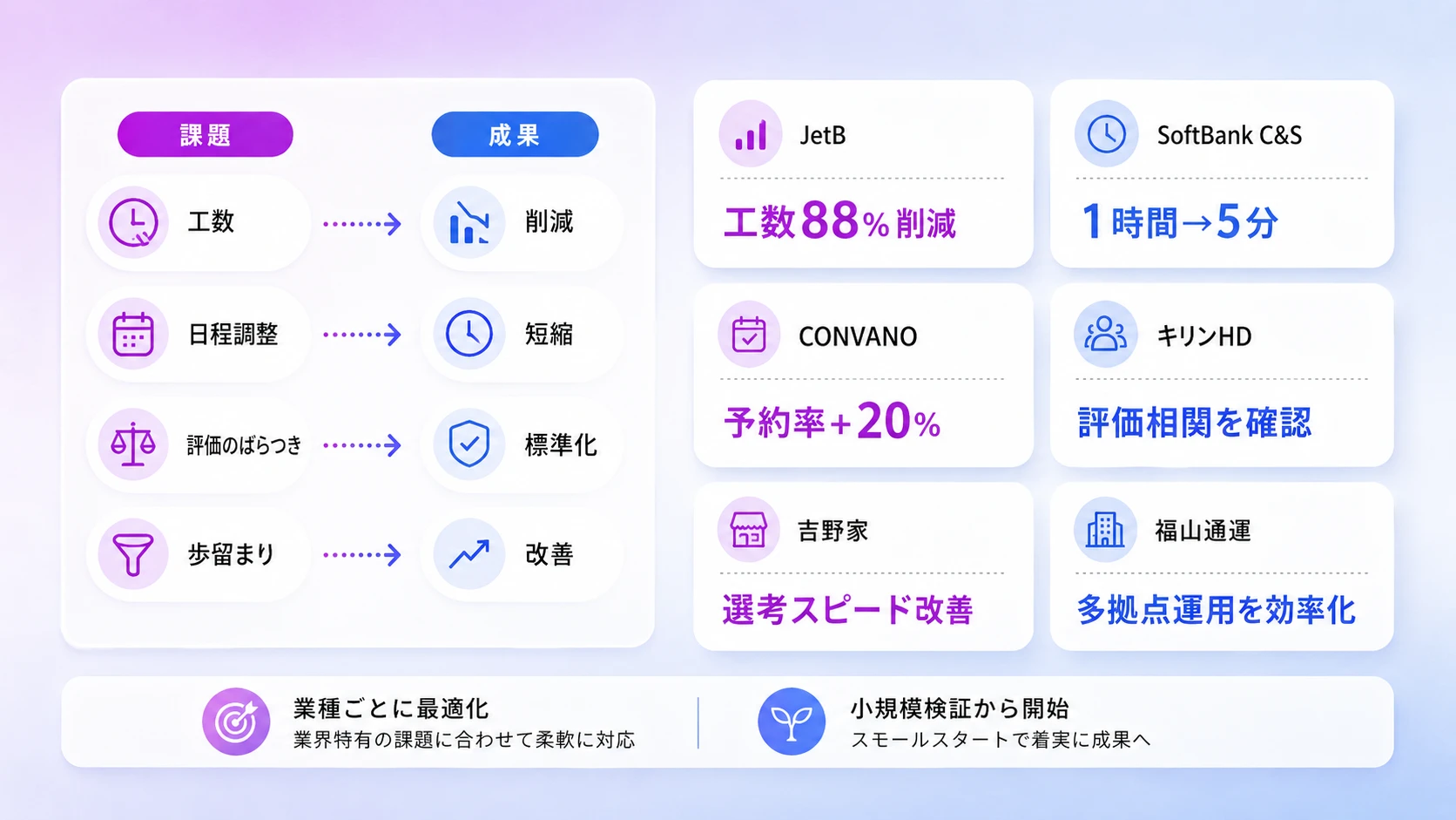 AI面接の導入事例