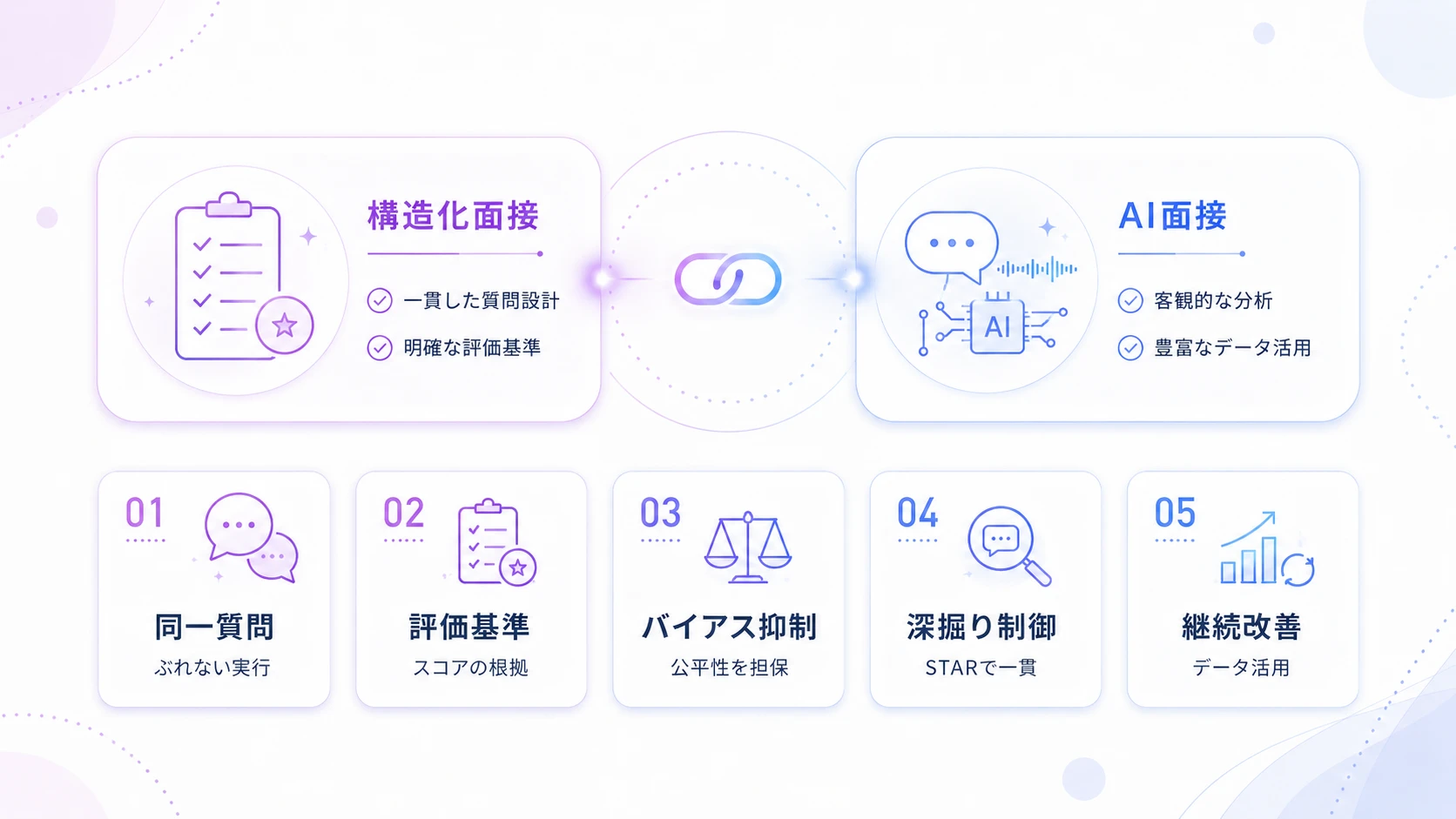 構造化面接とAI面接の相性が良い5つの理由