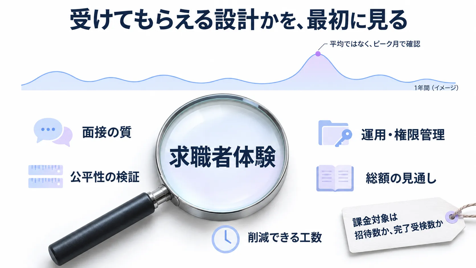 新卒採用向けにAI面接サービスを選ぶときの見方