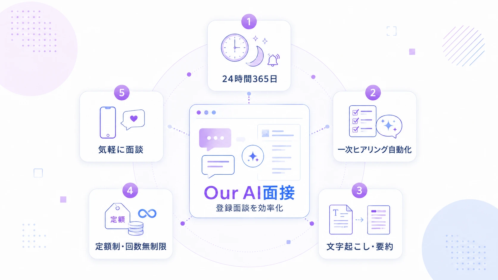 『Our AI面接』とは？派遣会社の登録面談に最適な5つの理由