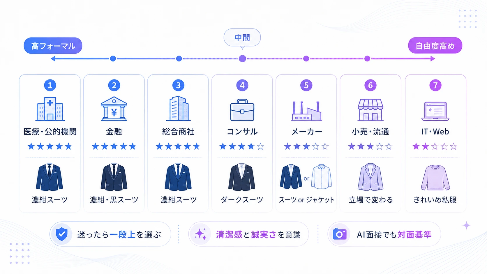 【業界別】AI面接で外さない服装